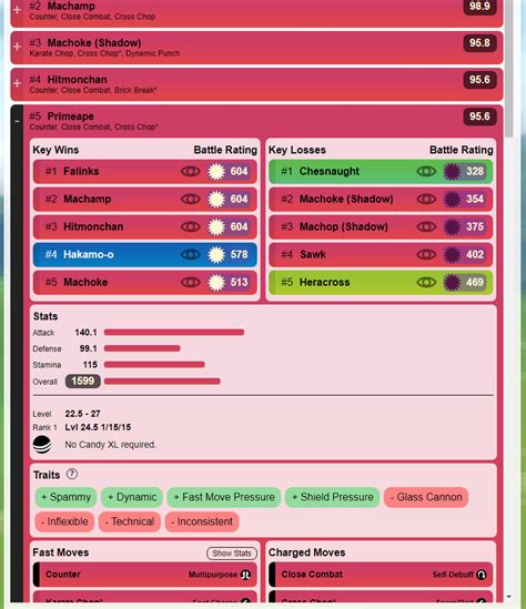 primape moveset|Primeape .